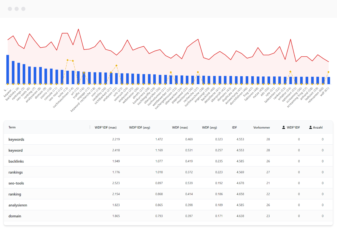 dashboard overview